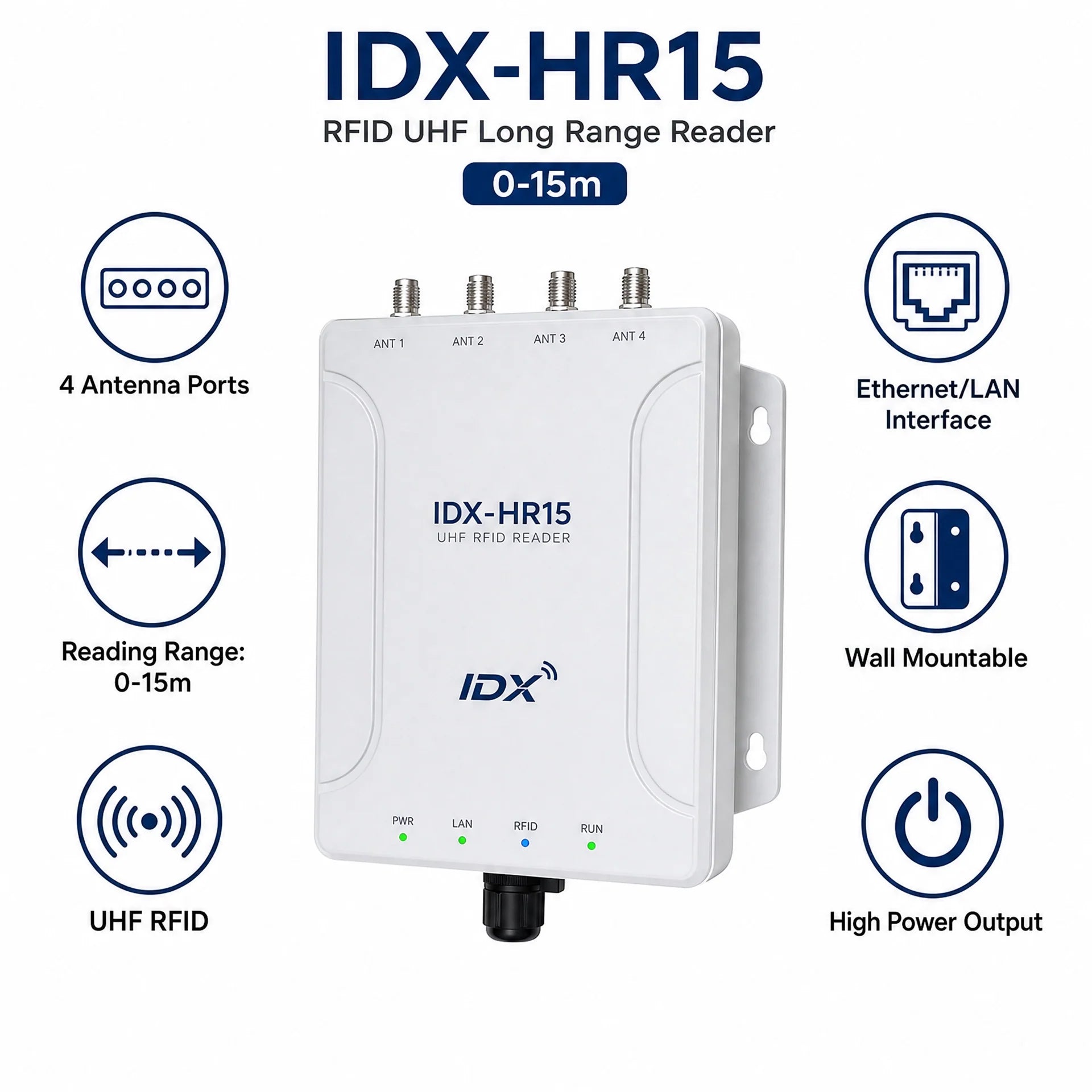 IDX-HR15 RFID UHF Long Range Reader