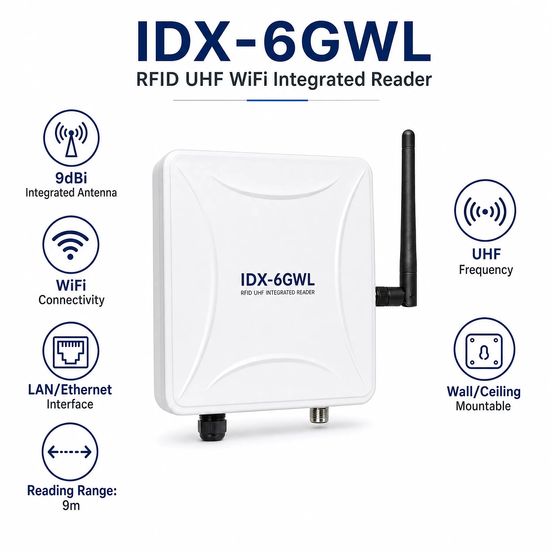 IDX-6GWL RFID UHF WiFi Integrated Reader