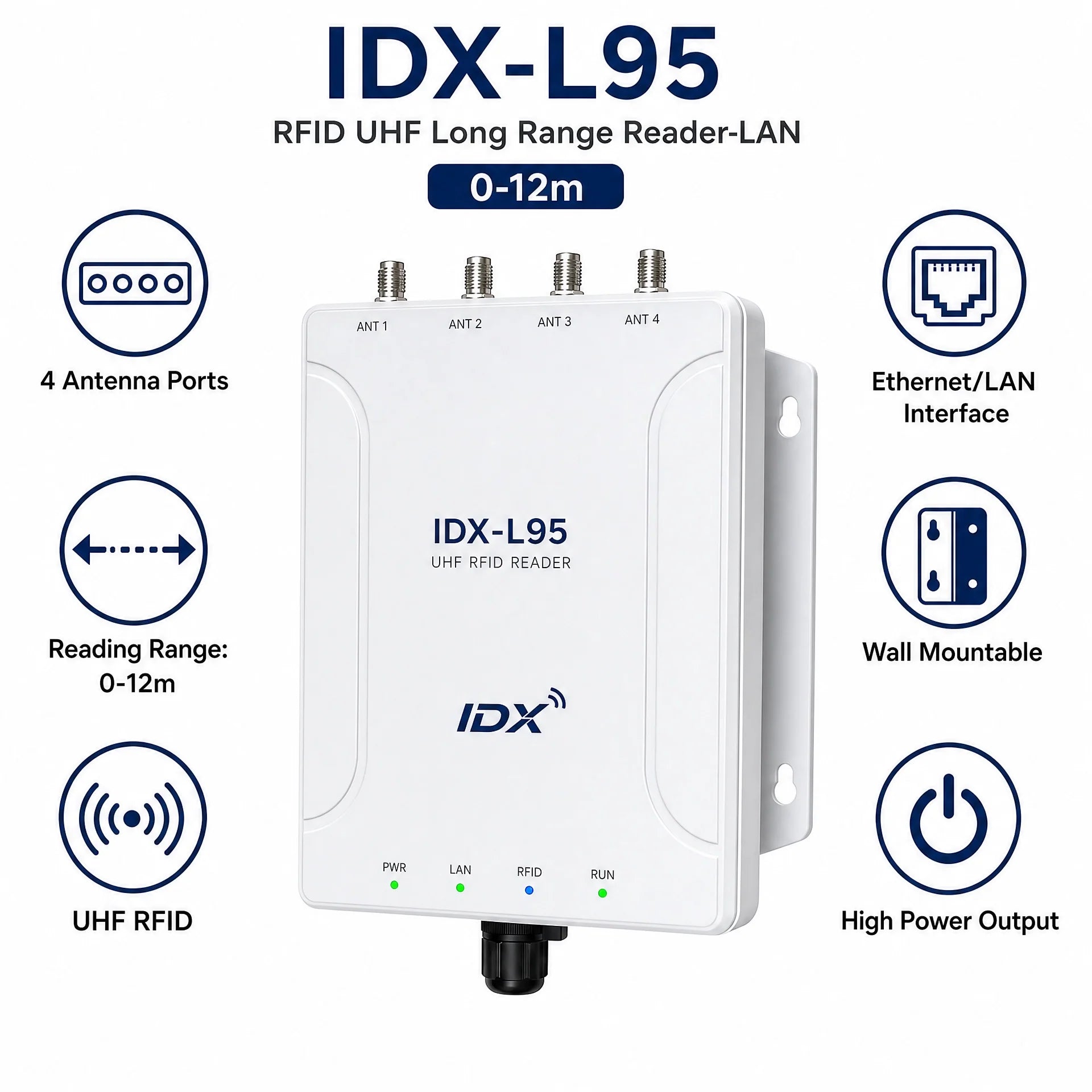 IDX-L95 RFID UHF Long Range Reader-LAN