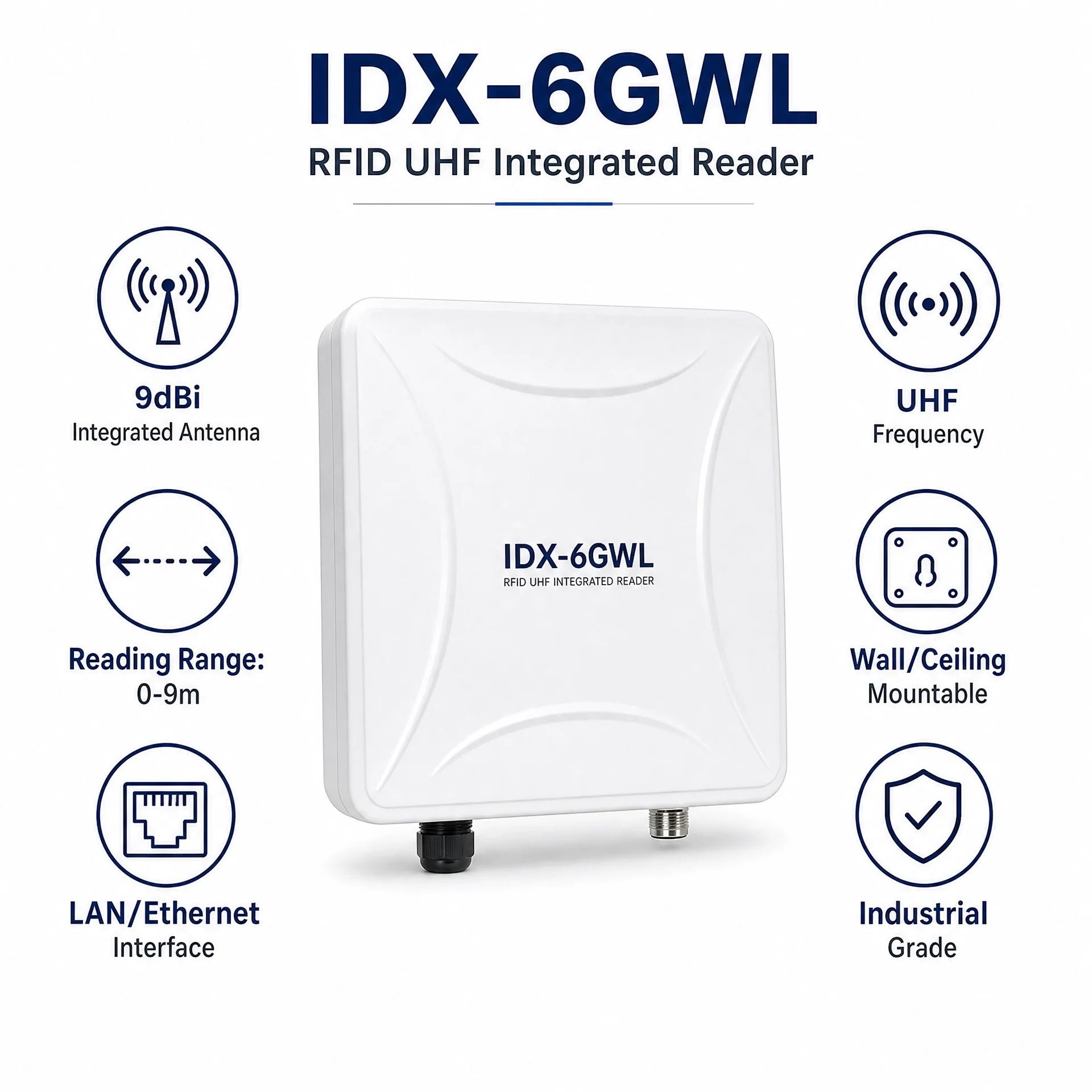 IDX-6GWL RFID UHF Integrated Reader 0-9m