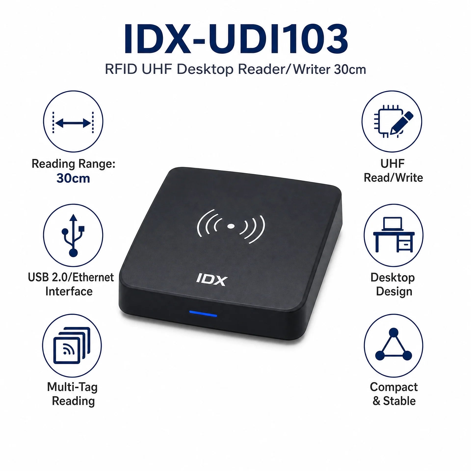 IDX-UDR6 RFID UHF Desktop Reader
