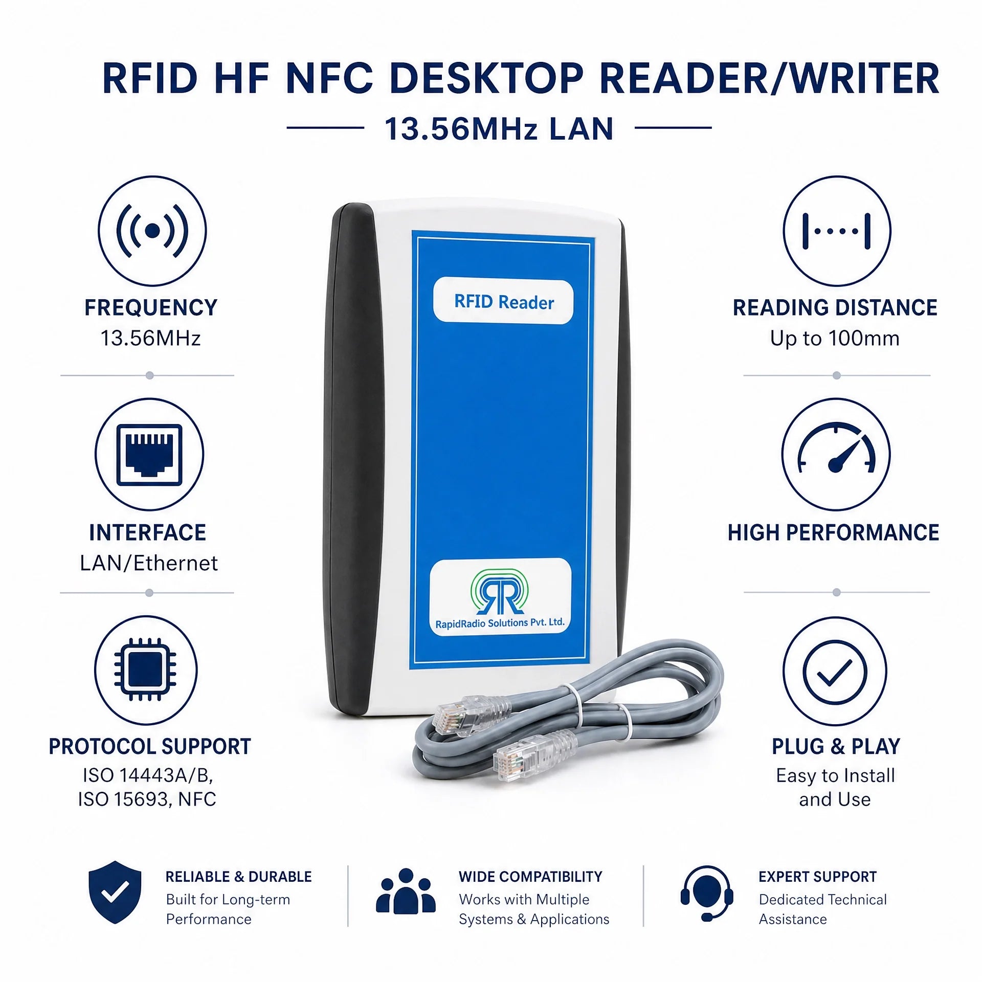 RFID HF NFC Desktop Reader/Writer