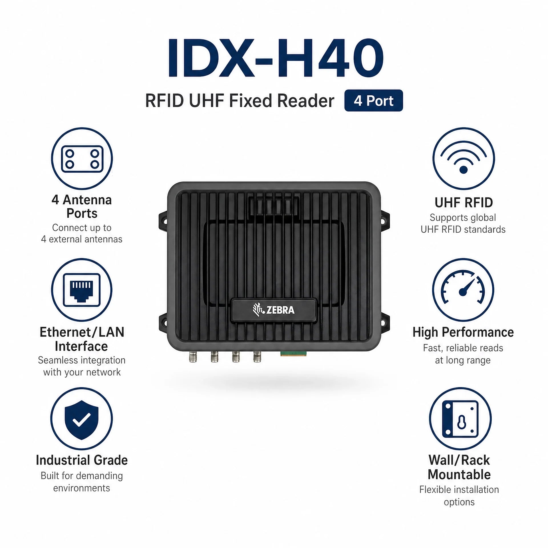IDX-H40 RFID UHF Fixed Reader 4 Port
