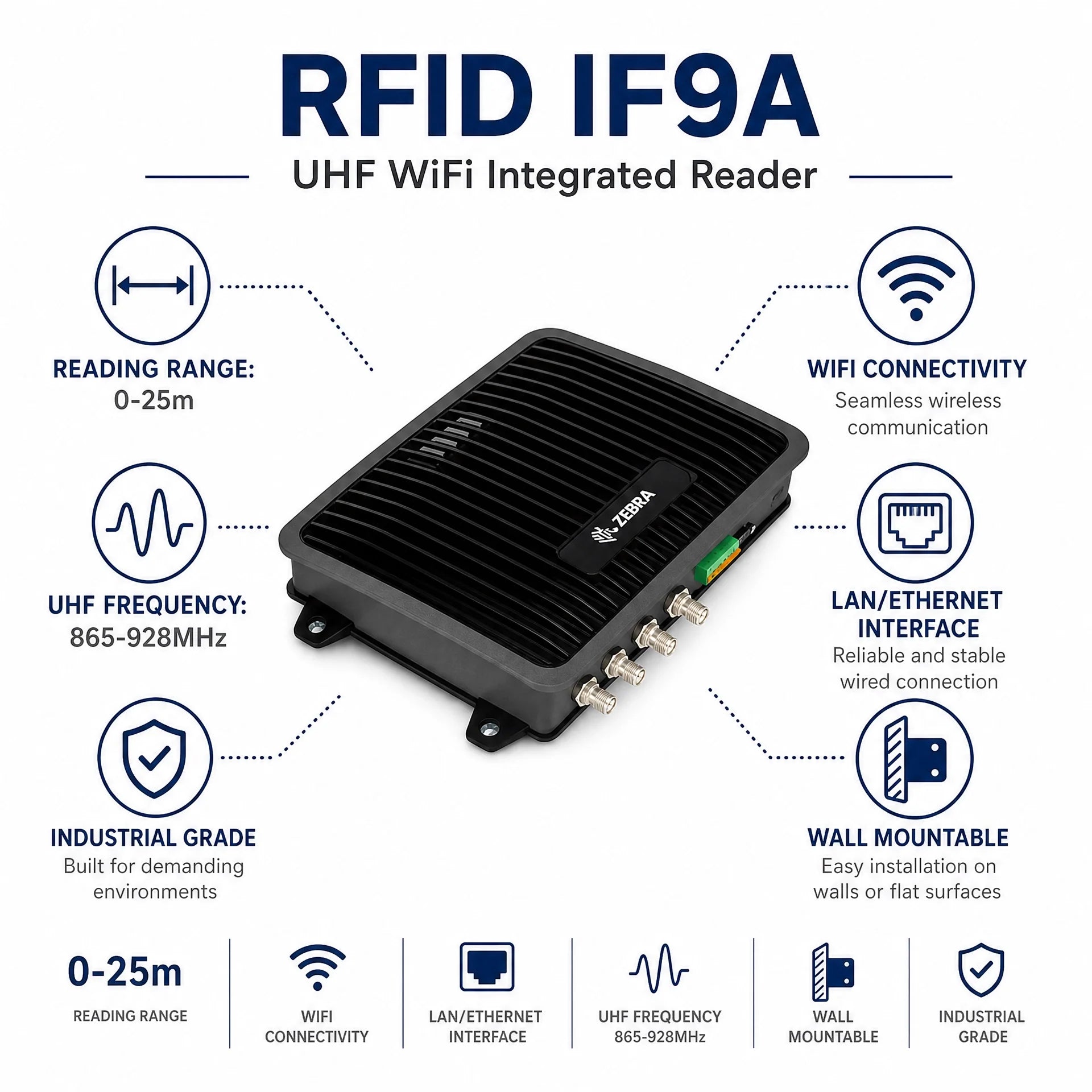 RFID IF9A UHF WIFI Integrated Reader